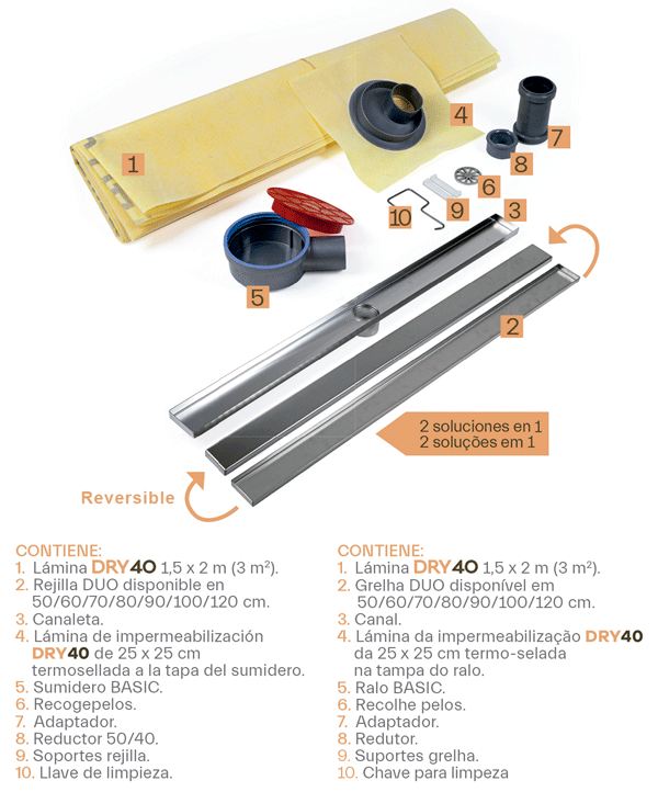 Canaleta y rejilla inoxidable BASIC DUO revestible salida horizontal central con sifón para platos de ducha de obra